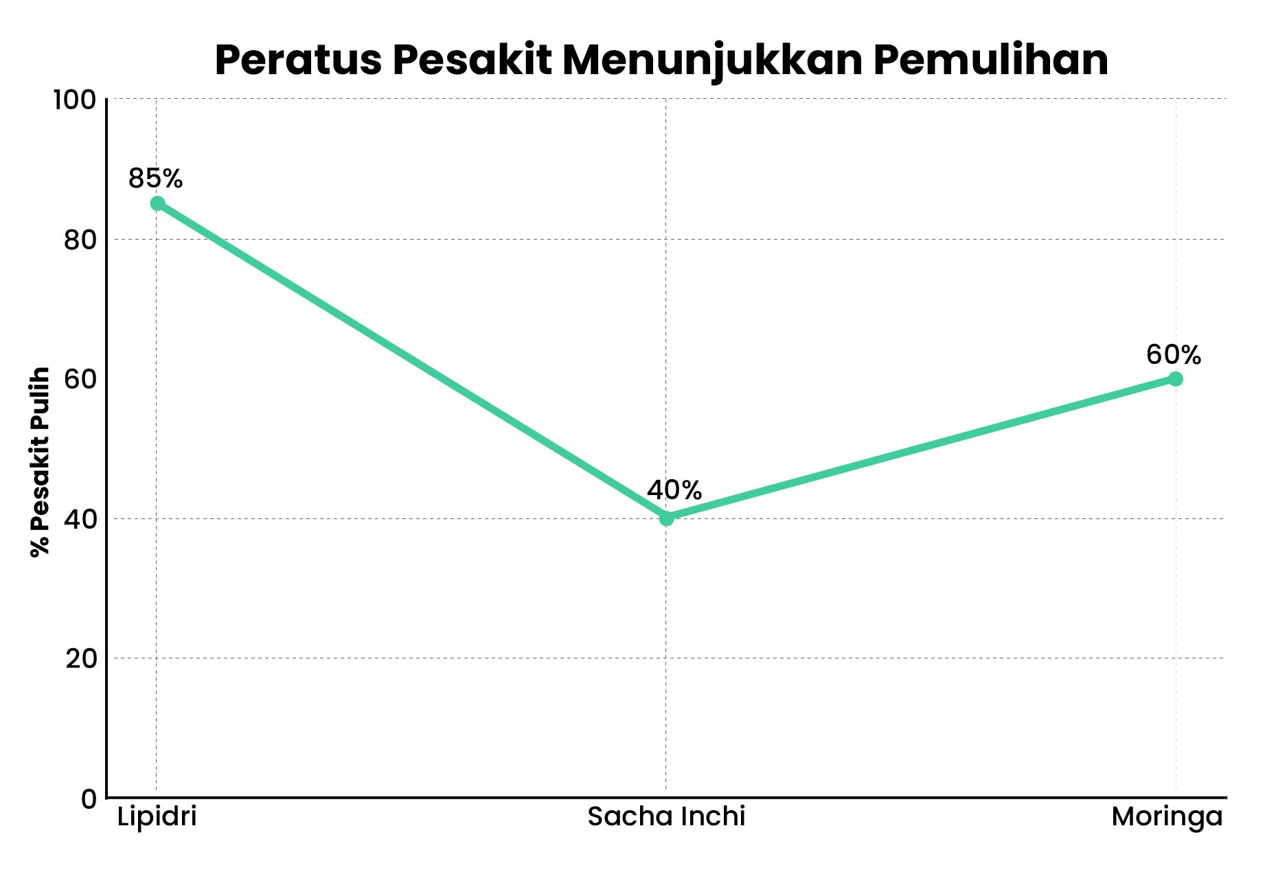 Lipidri-Merawat-3-Serangkai-Data-Pemulihan